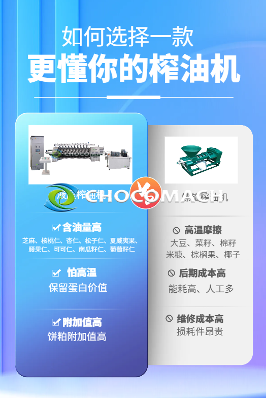 液压榨油机=“高端冷榨专用机”，它最适合的油料只有一条铁律